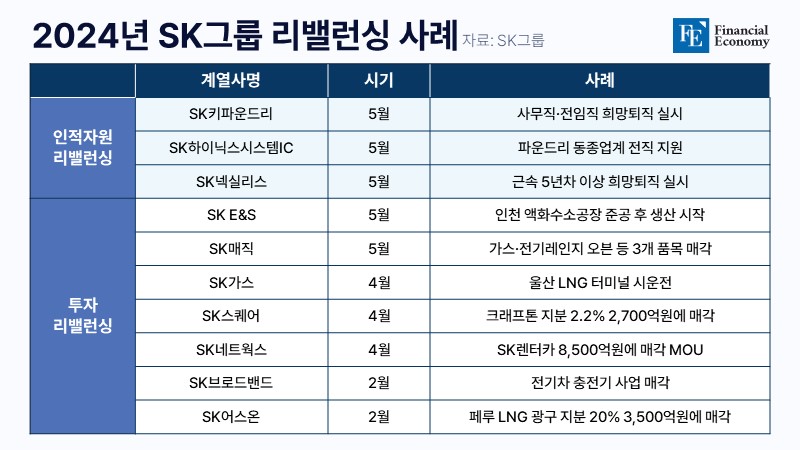 SK_rebalancing_FE_20240521