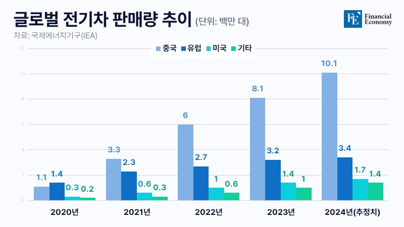 USA_CN_tariff_FE_20240520_003