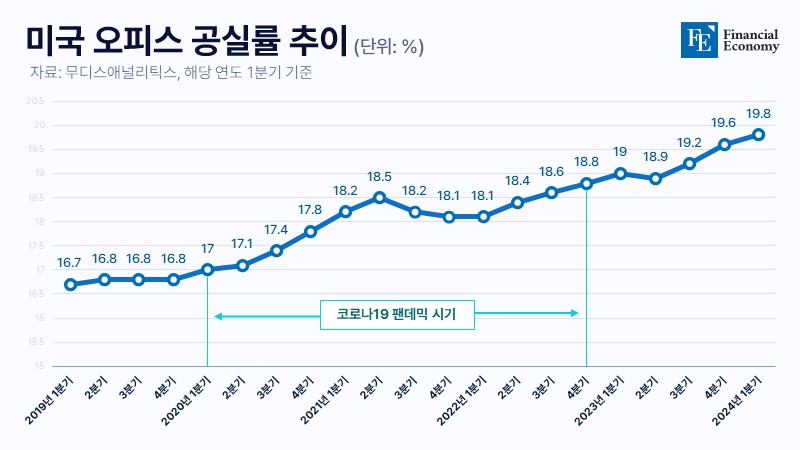 US_CRE_FE_20240513