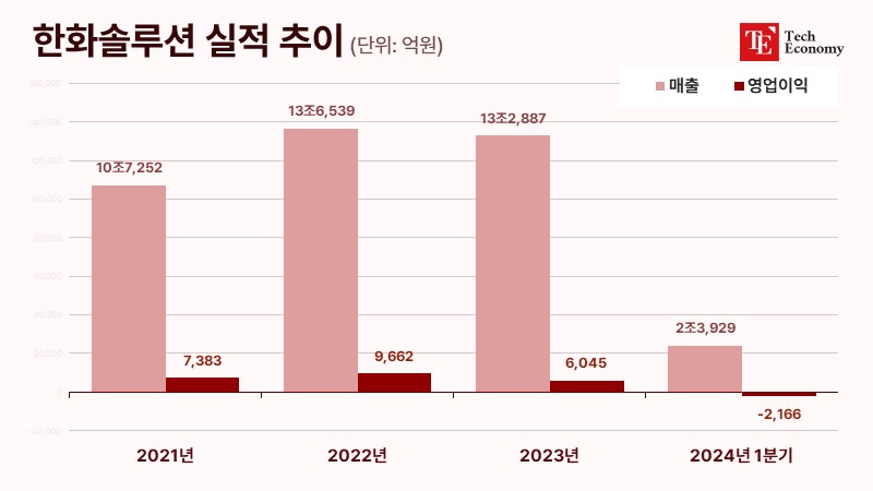 hanhwa_solution_20240520