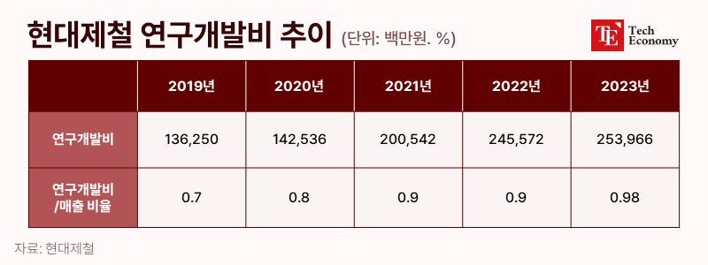 hyundai-steel_TE_20240529