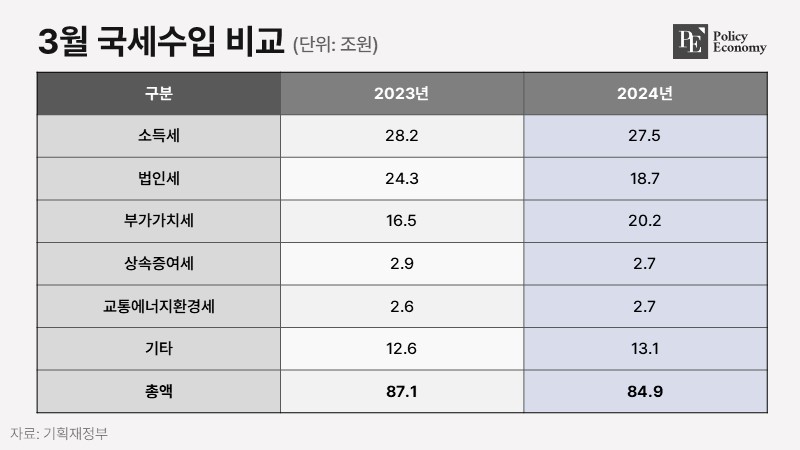 national-tax_PE_20240502