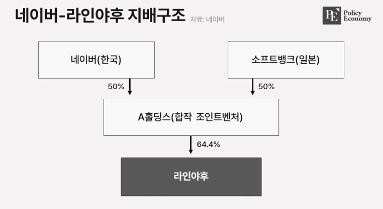 naver_line_softbank_PE_20240509