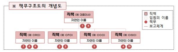 responsibilities-map_20240524