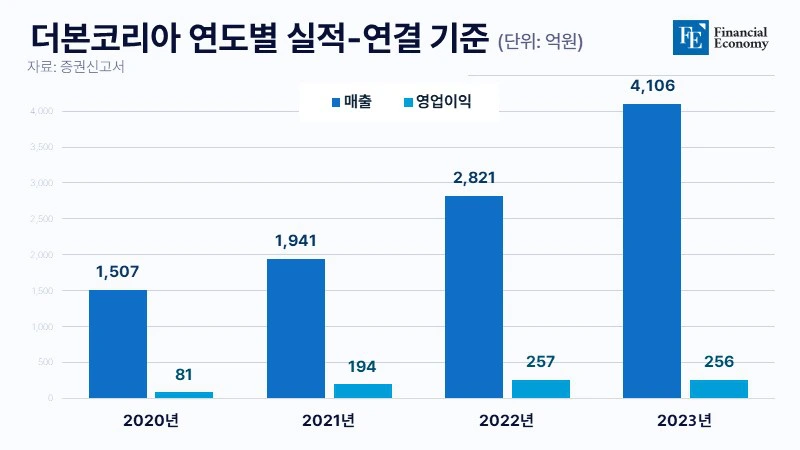 thebornkorea_20240422