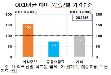 BOK LEE 001 FE OECD 002 20240619