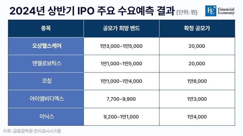 Initial Public Offering 002 FE info 20240620