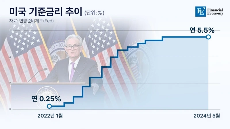 Jerome_Powell_Fed_FE_20240603_002-1