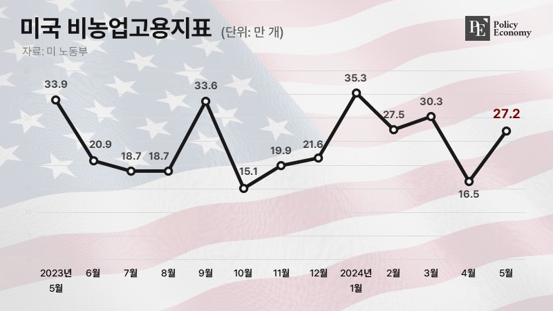 Nonfarm-Payrolls_USA_PE_001_20240611