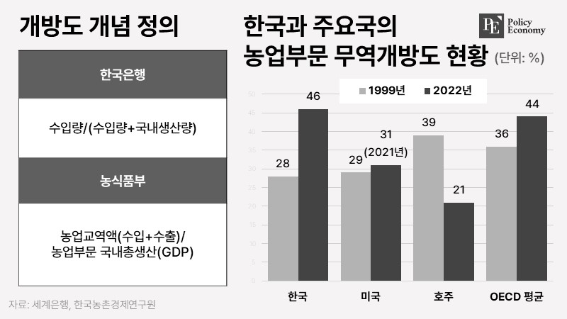 OECD prices BOK PE 002 20240625