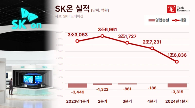 SKon_-net_profit_TE_20240607