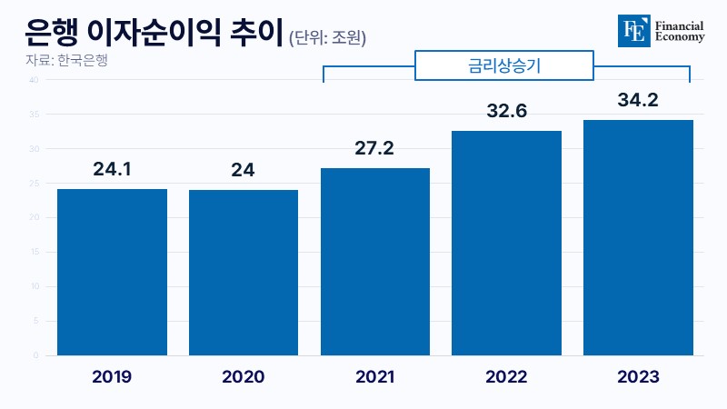 bank interest 20240627