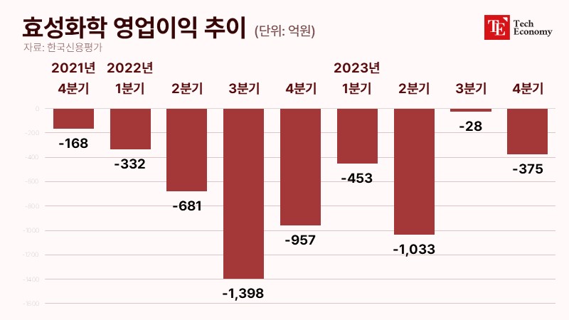 hyosungchemical TE .kisrating 001 20240622