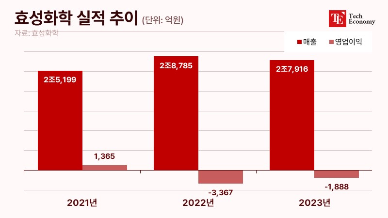 hyosungchemical_TE_001_20240603