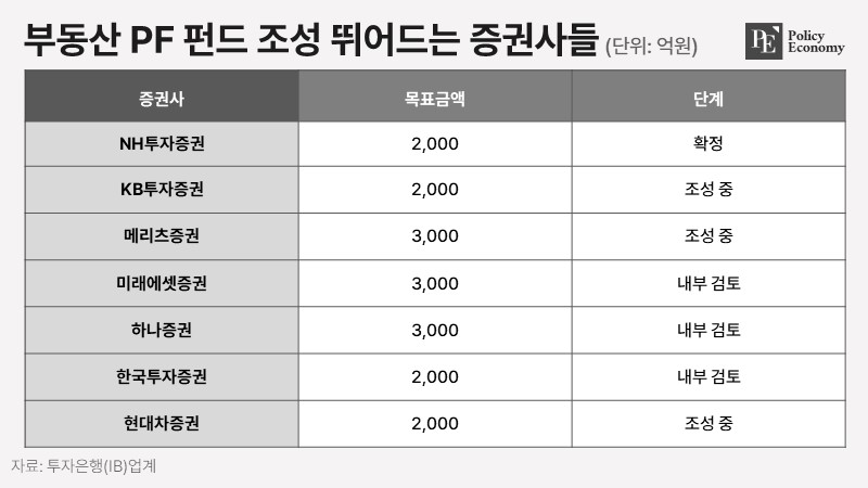 project-financing_Securities-Company_PE_20240531