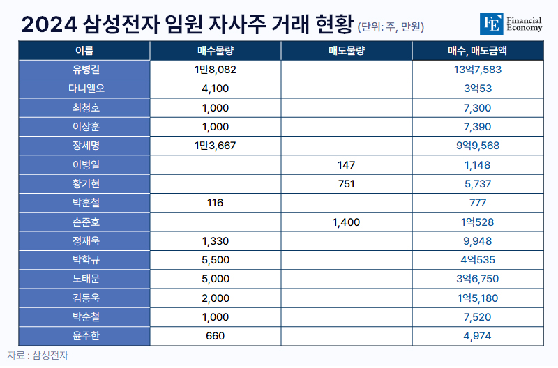 samsung_treasury_stock_FE_002_20240611