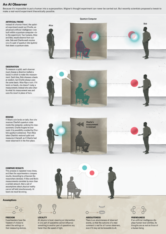 Quantum AI Graphic2 ScientificAmerican 20240628