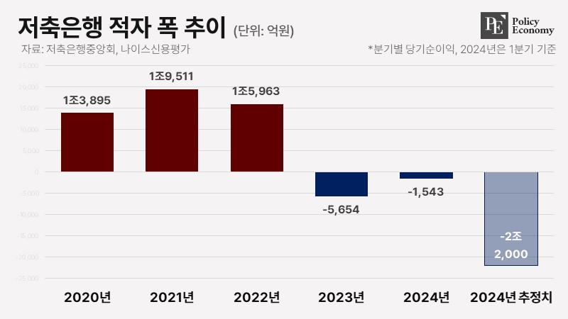 deficit savingsbank PE 20240722