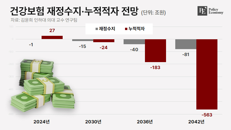 insurance graph 20240709