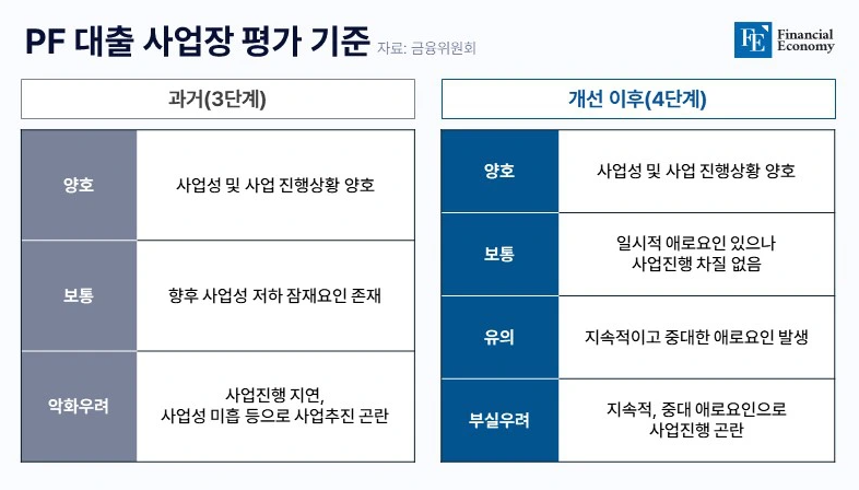 projectfinancing feasibility FE 20240712