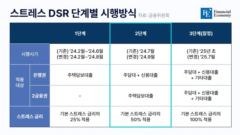 stress DSR FE 003 info 20240704