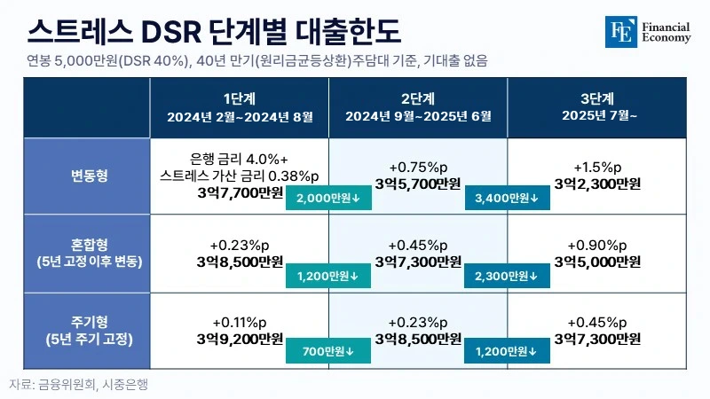 stress DSR FE info 20240729 002