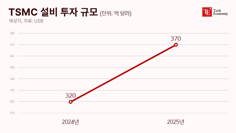 tsmc 20240705