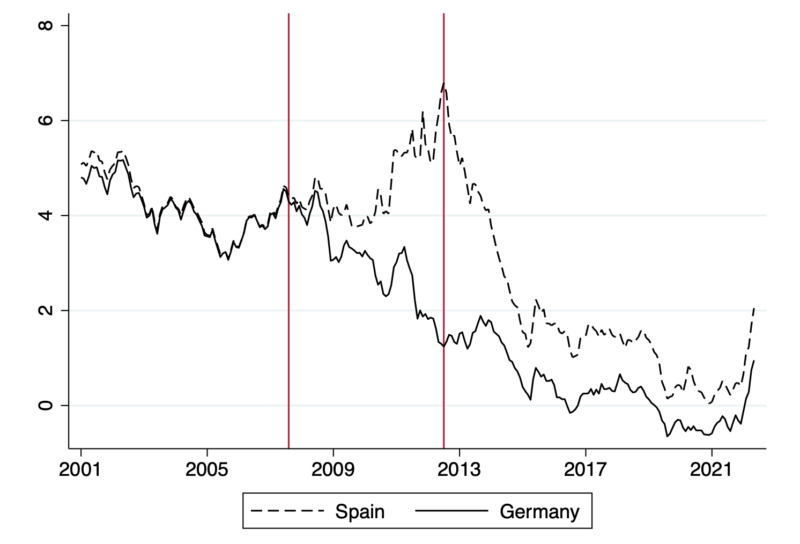 Financial crises and global supply networks_FE_figure1_20240831