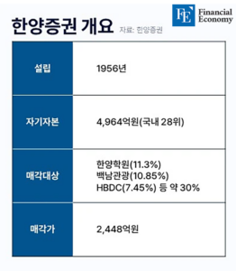 Hanyang Securities FE 20240812