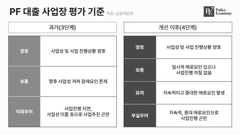 PF criteria PE 20240801 002