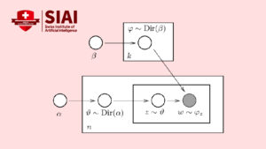 SIAI network 2