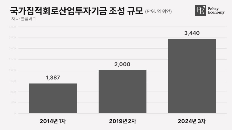 china fund 20240802