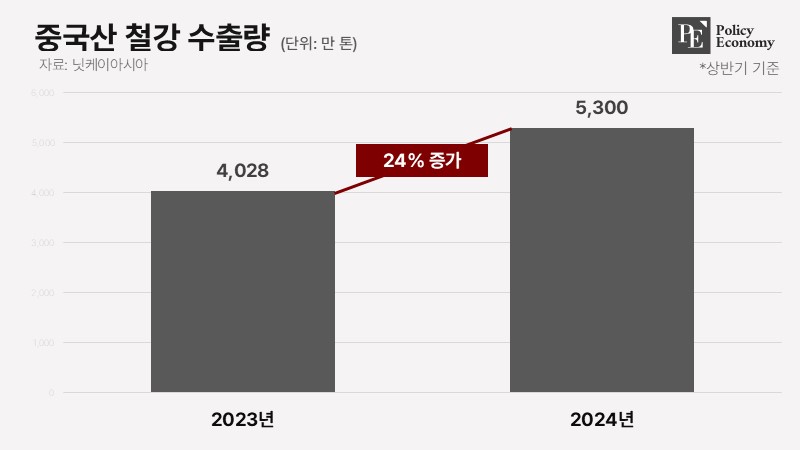 chinese steel 20240806