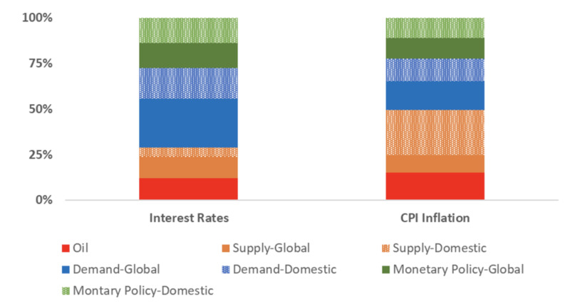 demand and supply CEPR figure1 20240816