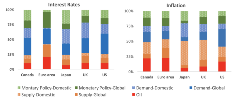 demand and supply CEPR figure2 20240816