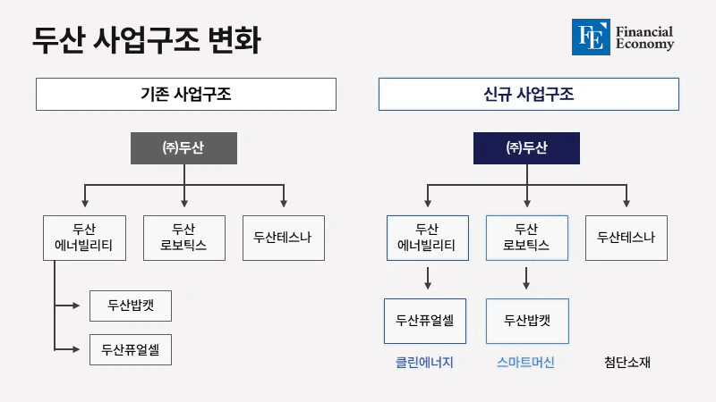 “주식매수청구 규모가 변수” 두산에너빌리티 인적분할, 주주 반대 넘을 수 있을까