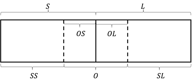 figure_2_kwon_paper_story