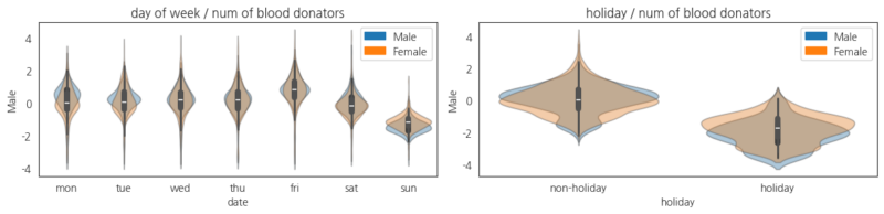 figure_4_kim_paper_story