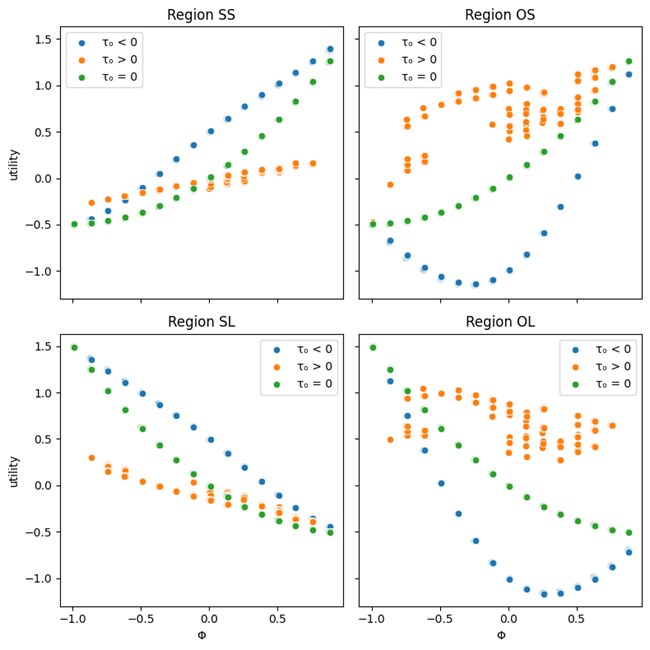 figure_4_kwon_paper_story