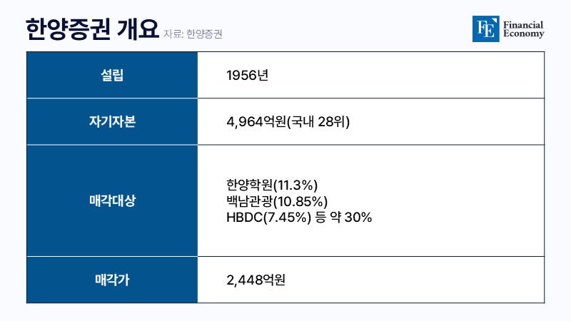 KCGI ‘한양증권’ 인수 협상 시한 임박, 계약 불발 시 LF그룹에 협상권