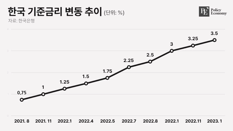 interest_rate_20240823