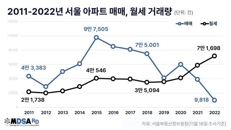 매매월세