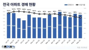 아파트경매