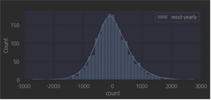 연간주기 제거 후 잔차분포