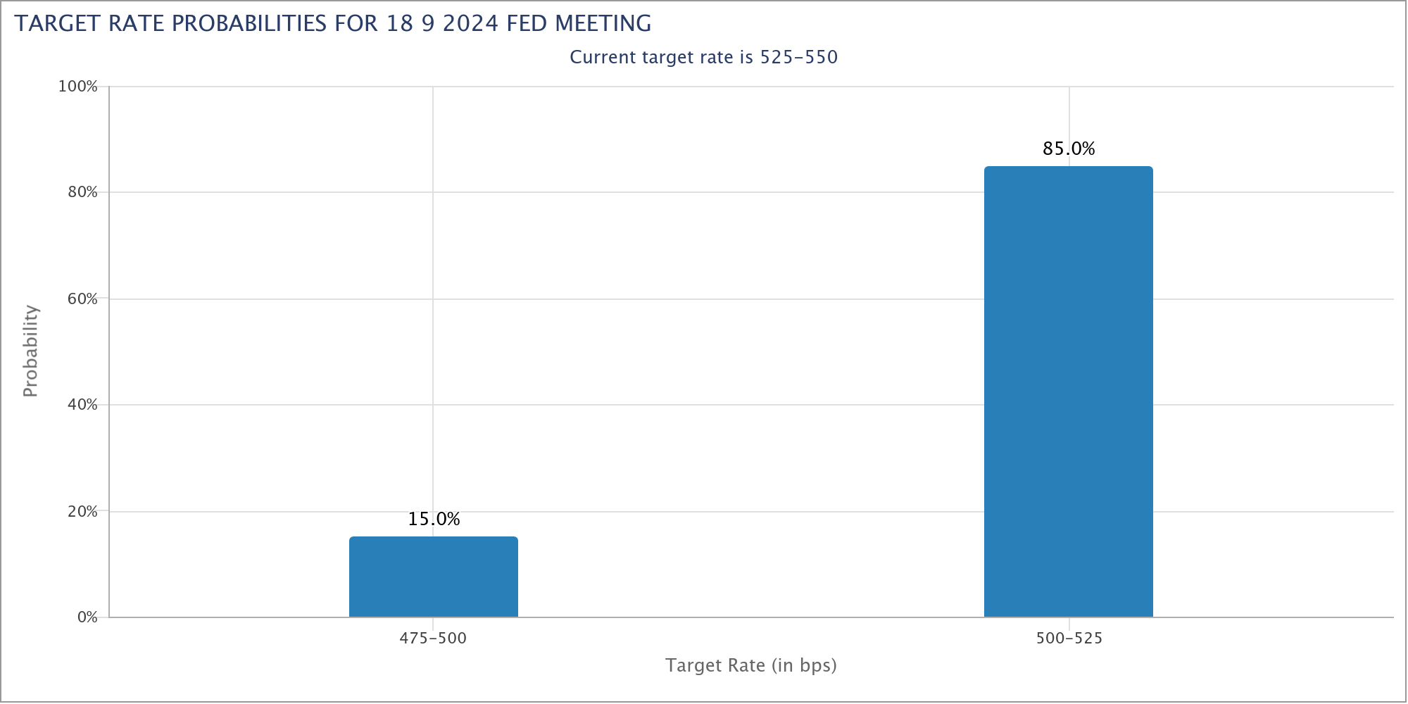 CME Fedwatch_FE_20240912