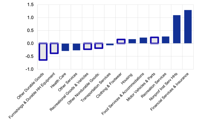 Post Pandemic US Inflation_FE_figure1_20240919