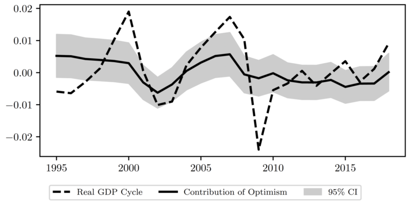 The Macroeconomics of Narratives_TE_figure1_20240907