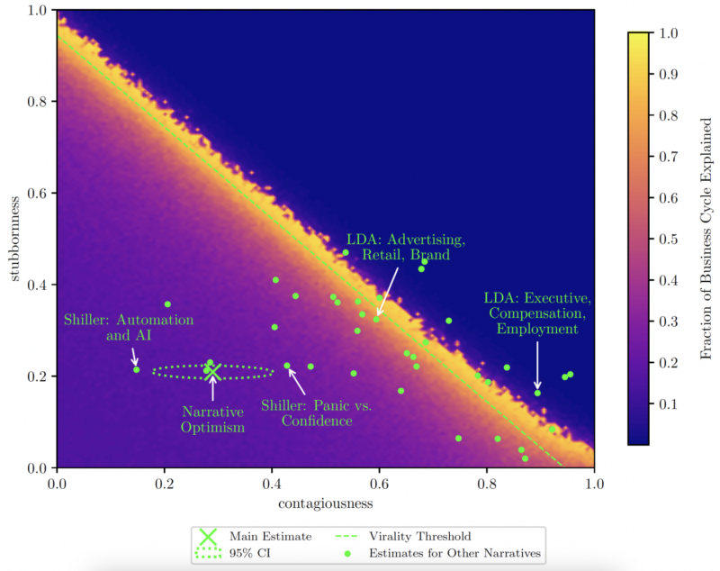 The Macroeconomics of Narratives_TE_figure2_20240907