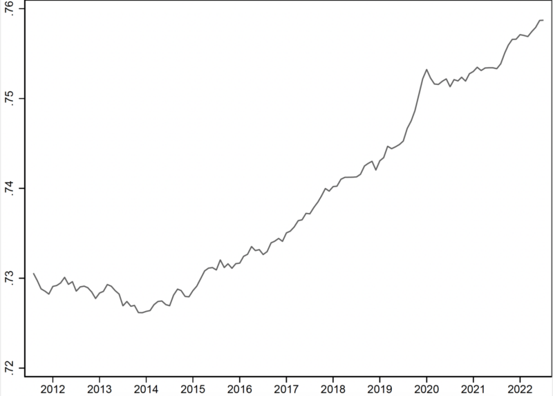 de-risking by correspondent banks_FE_figure1_20240923