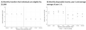 dustmann5septfig2